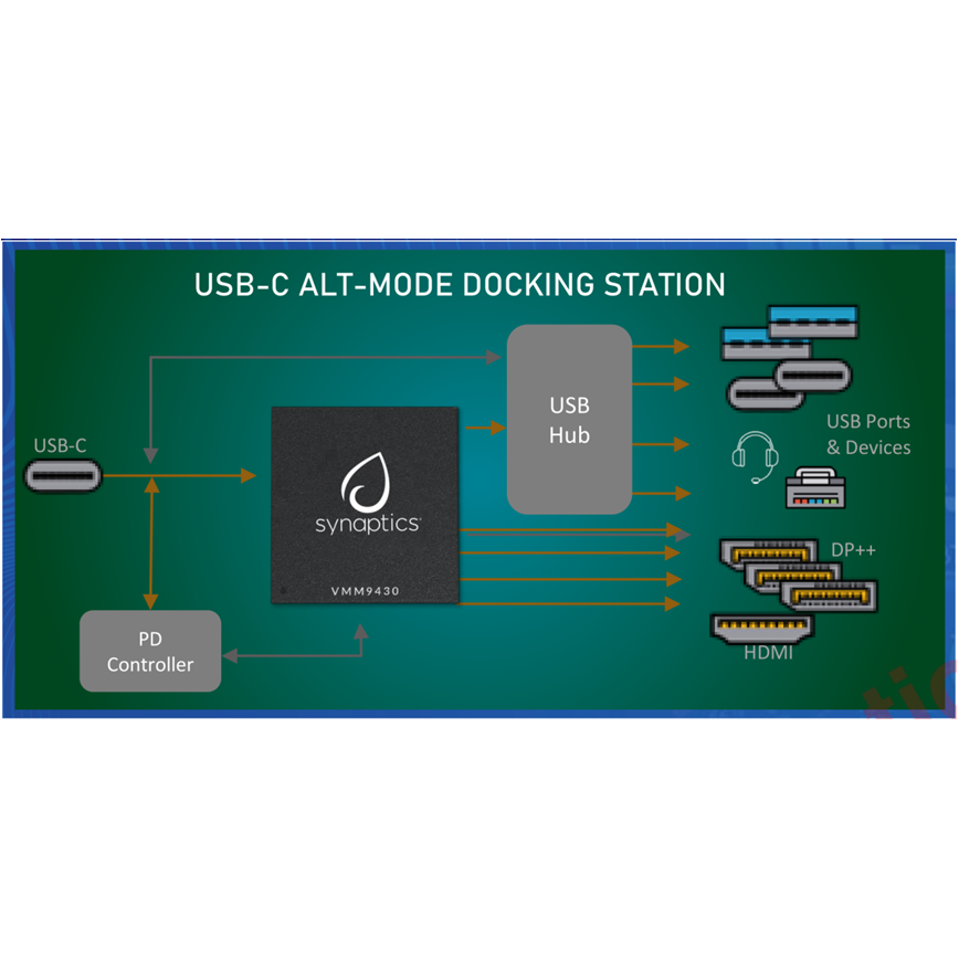 USB C DisplayLink高級(jí)擴(kuò)展塢